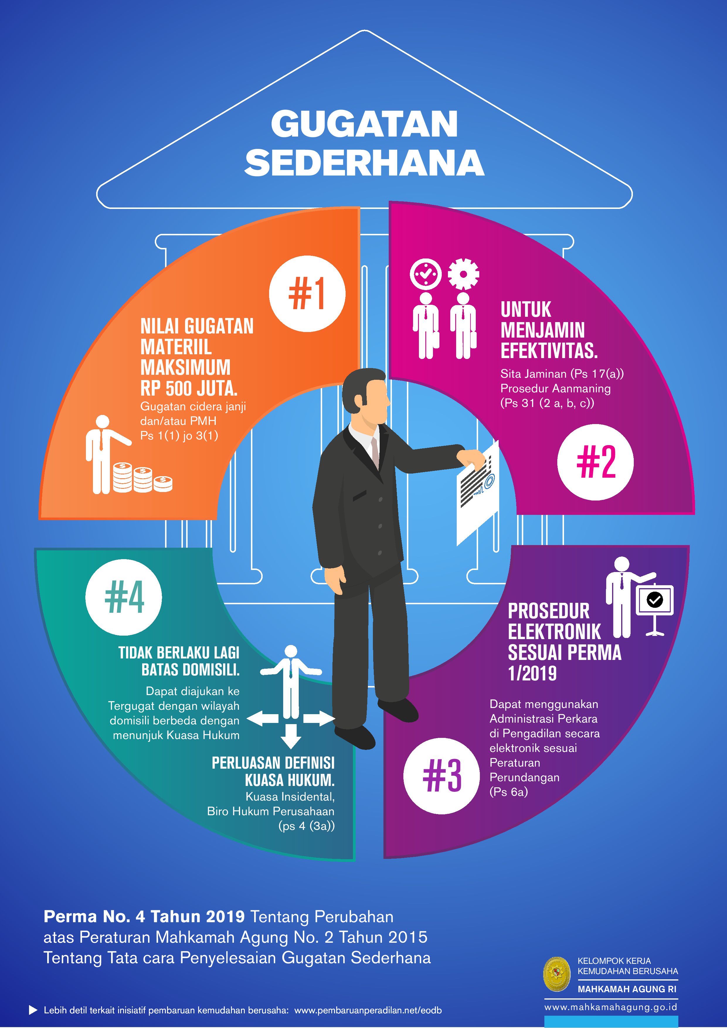 Infographic-Pembaruan_Peradilan-MA-Compiled_2020_12